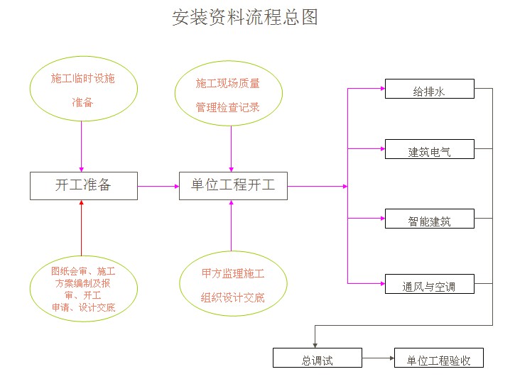 1安裝流程圖.jpg